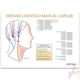 Drenaje linfático manual capilar