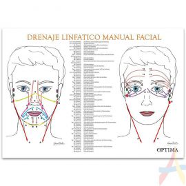 Drenaje linfático manual facial
