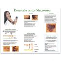 Evolución de los melanomas